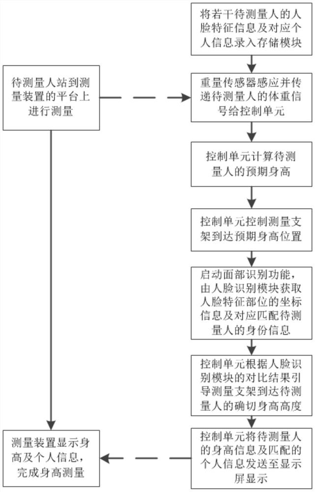 A height measuring device and measuring method