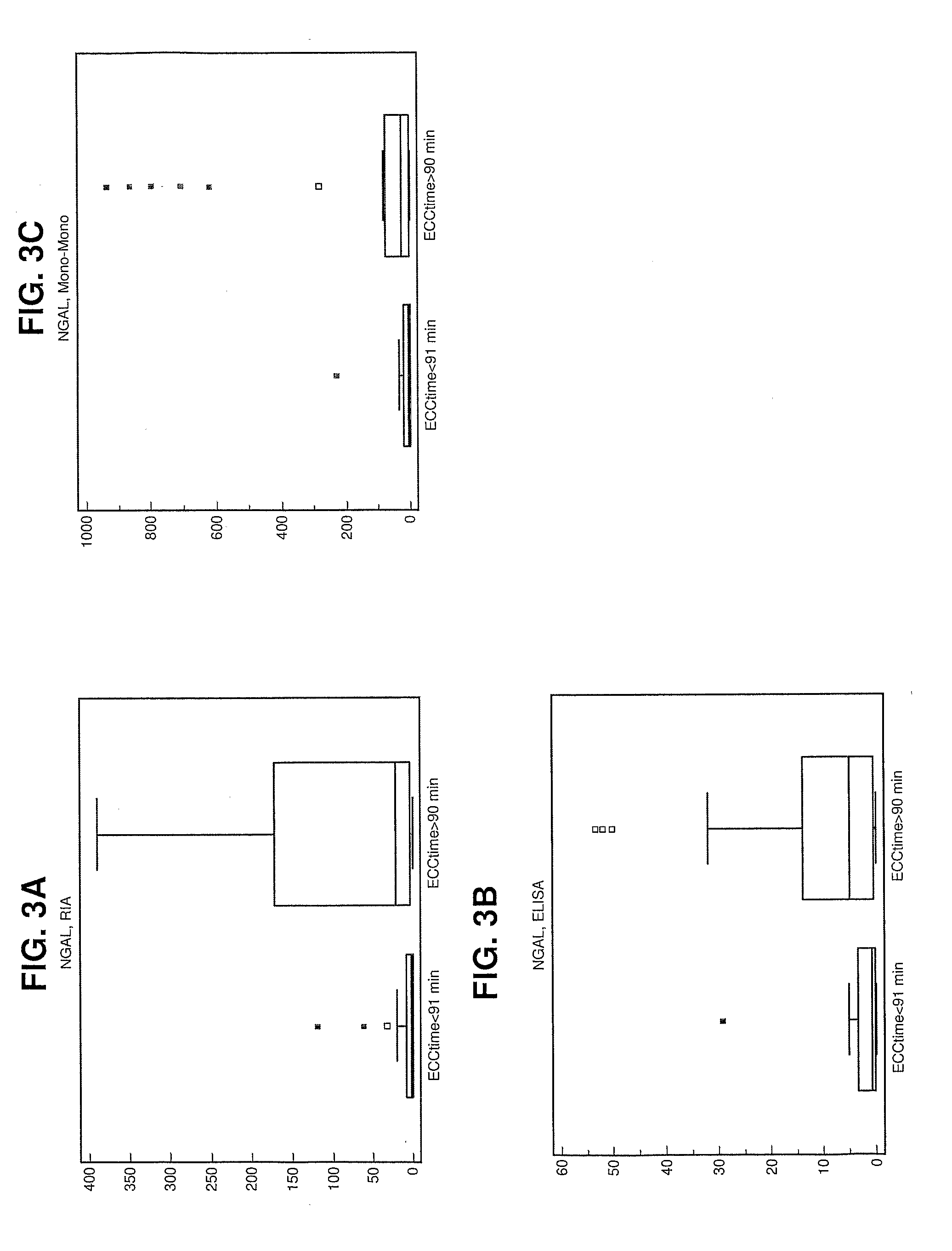 Methods, Devices and Kits for Detecting or Monitoring Acute Kidney Injury