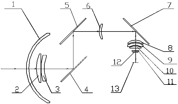 A Miniaturized Roll-Tilt Long-Wave Cooling Optical System