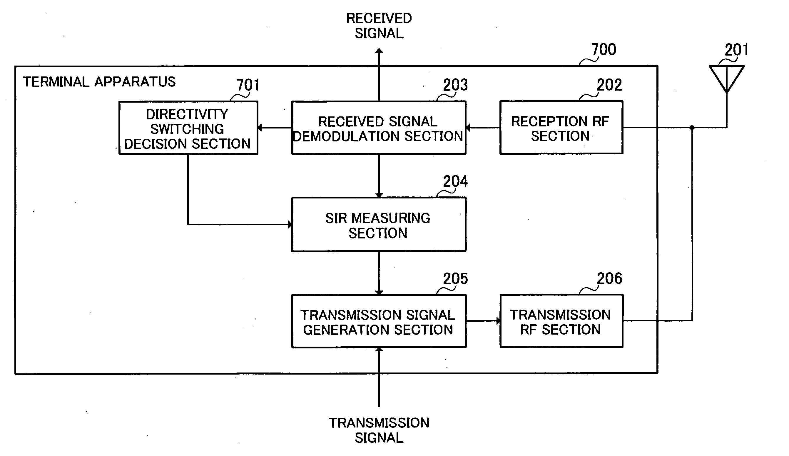 Base station apparatus and communication terminal apparatus