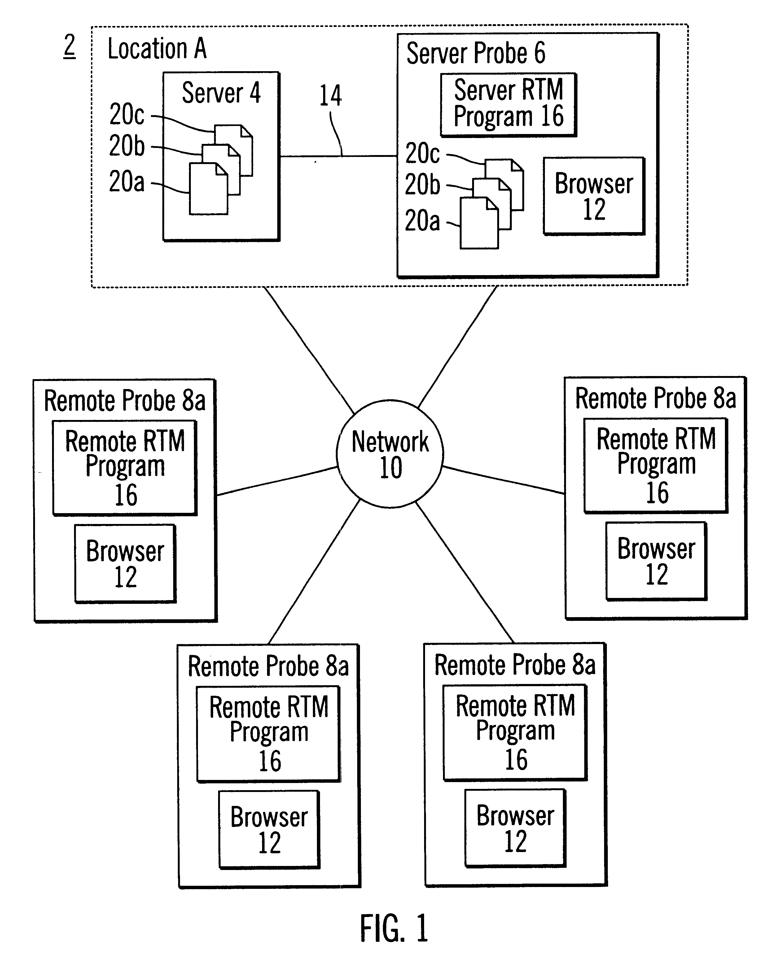 System, method, and program for measuring performance in a network system