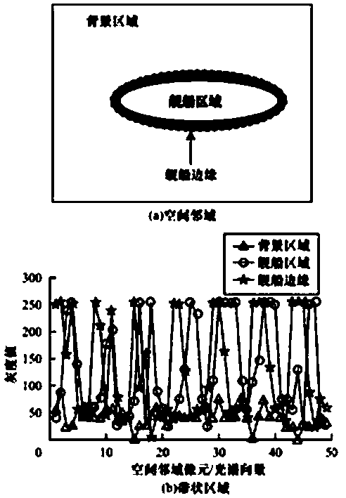 SAR image ship detection method based on abnormal detection and double-layer screening mechanism