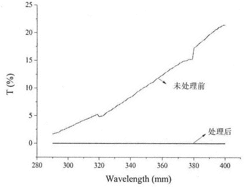 Method for preparation of inorganic nano copper antibacterial agent and dipping treatment of cotton chitosan blended antibacterial fabric
