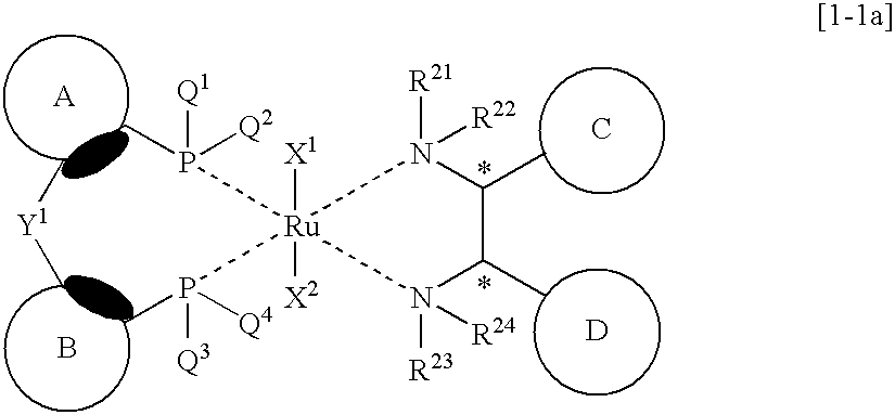 Novel transition metal complex and process for producing optically active alcohol