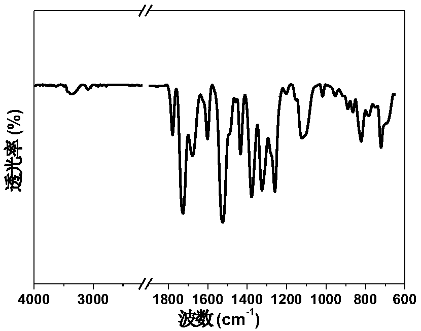 Ultra-low-expansion fluorine-containing polyimide thin film and preparation method and application thereof