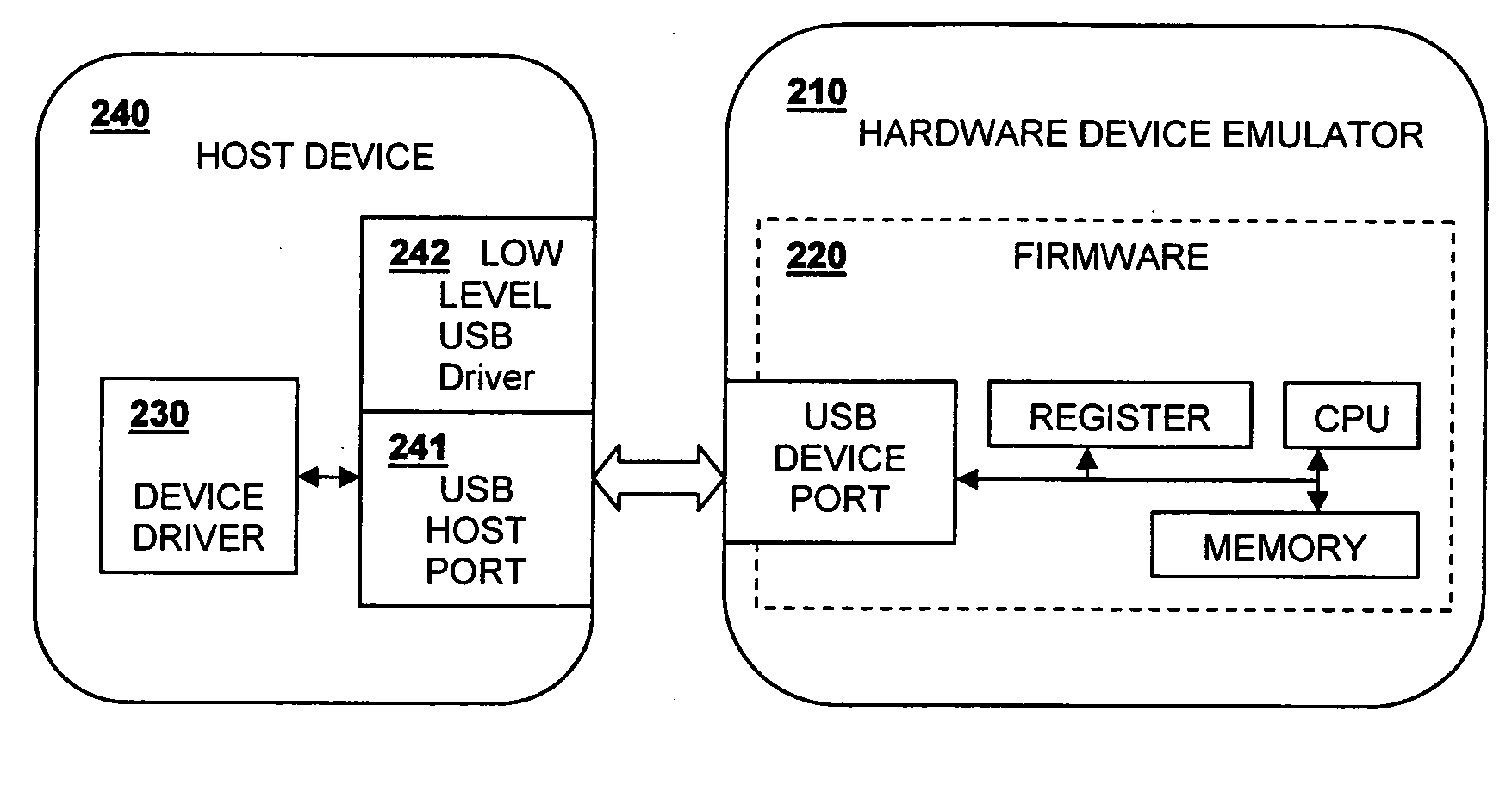 Method to change USB device descriptors from host to emulate a new device