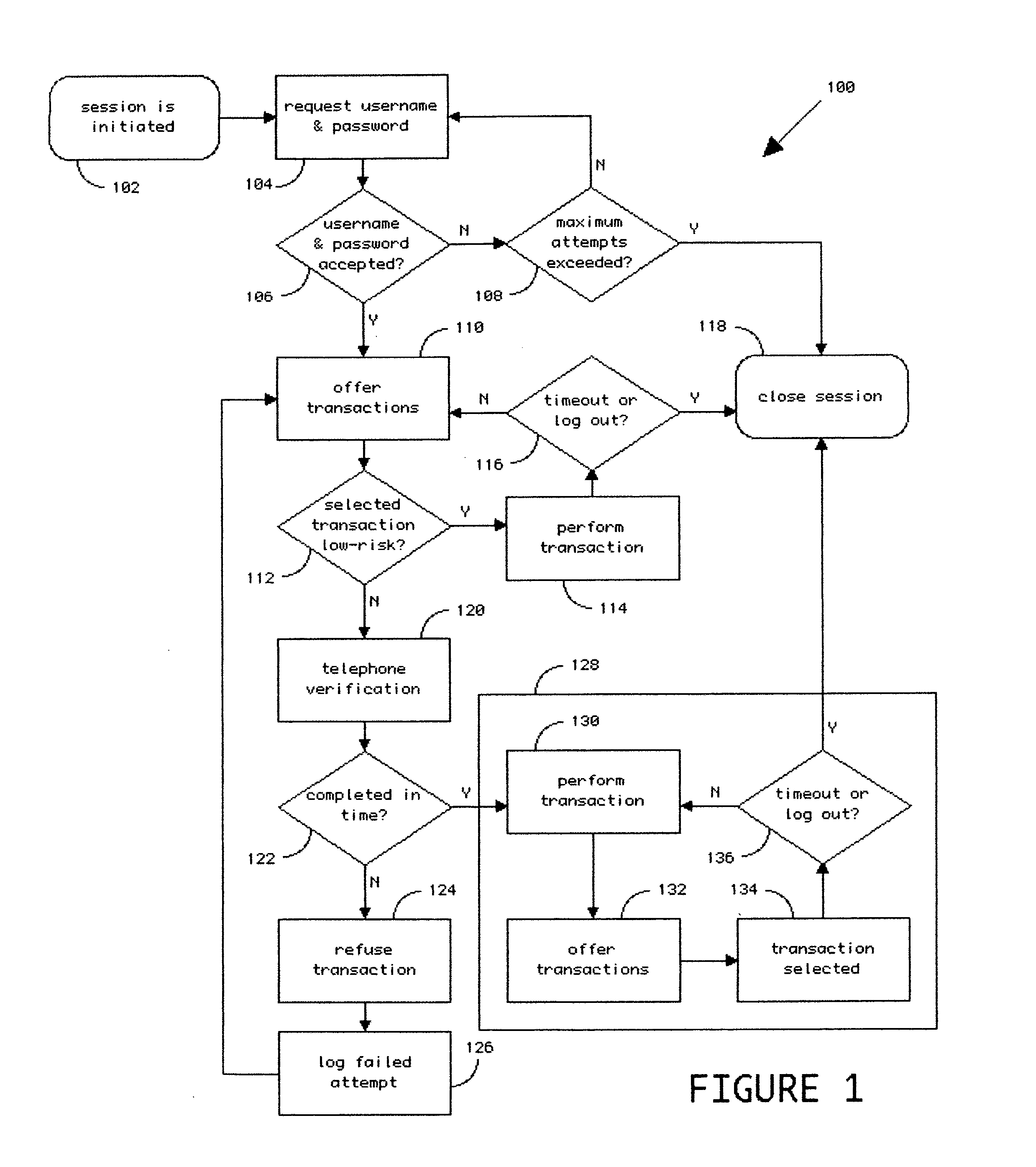 Method and apparatus for improved transaction security using a telephone as a security token