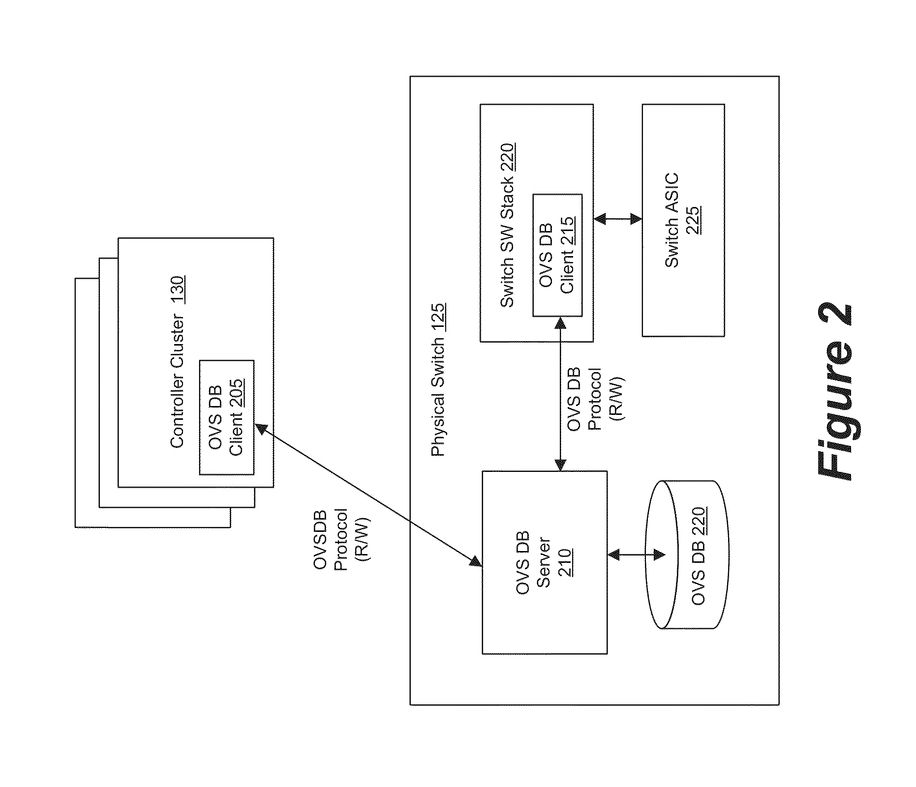 Managing software and hardware forwarding elements to define virtual networks