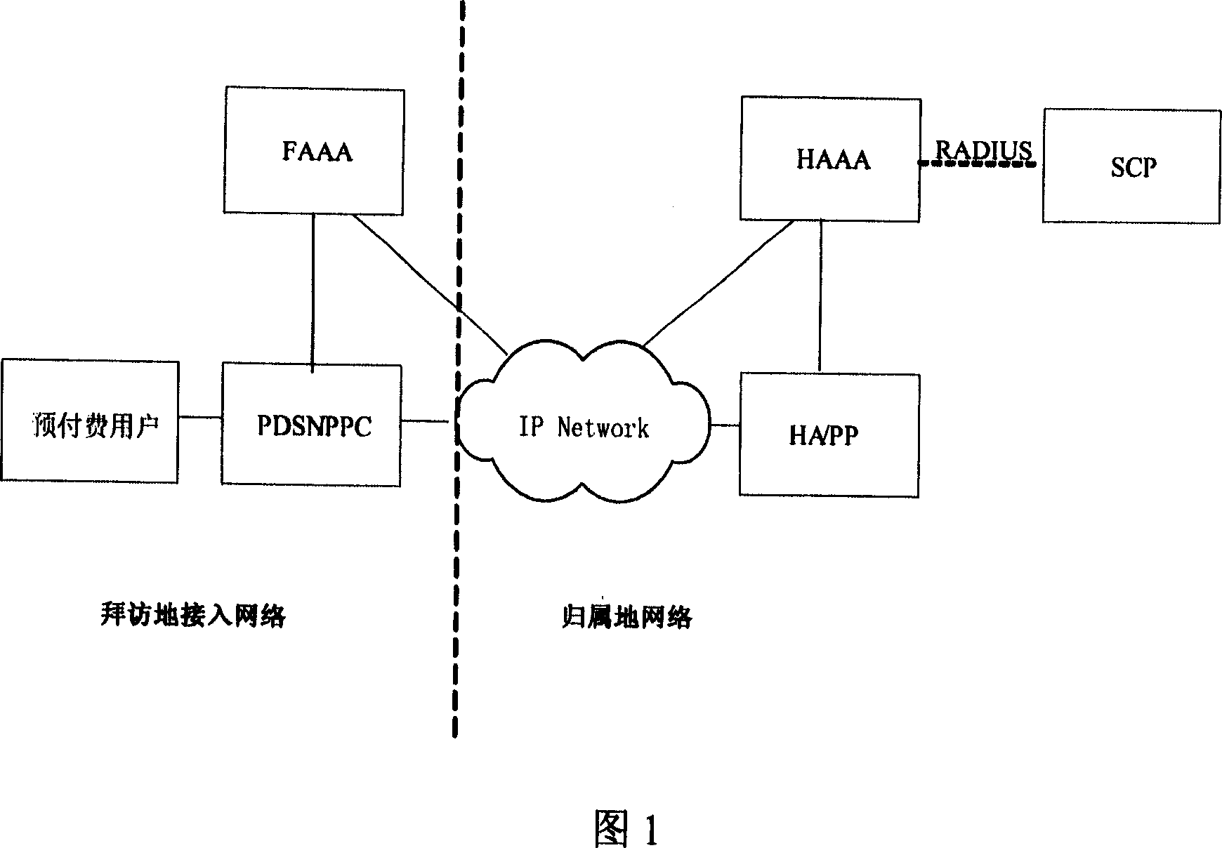 A method for prepaying code division multi-address packet data service