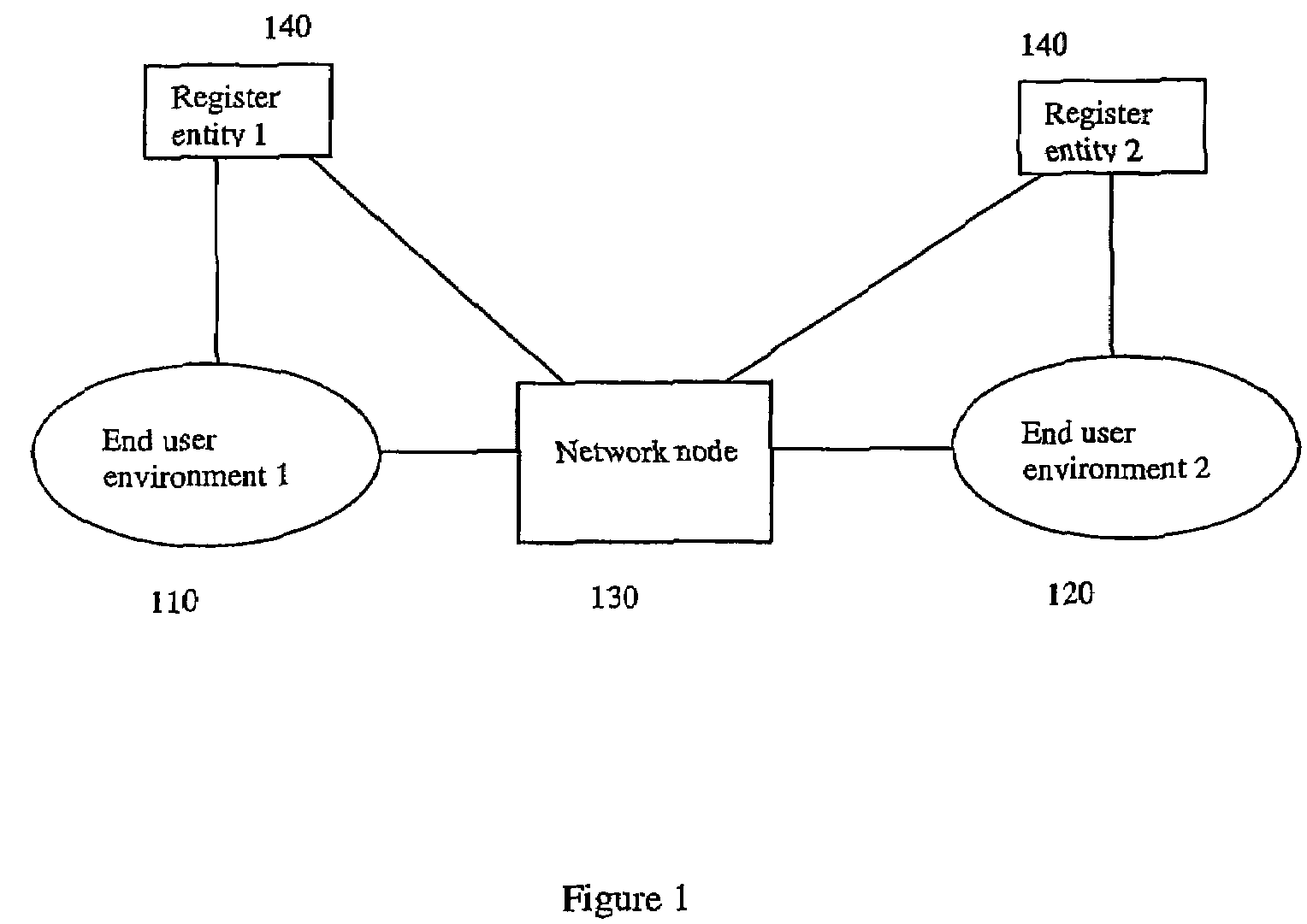 Method and arrangement for multimedia communication