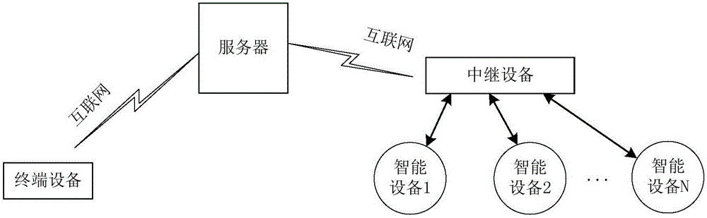 Buddhist activity interaction method and system