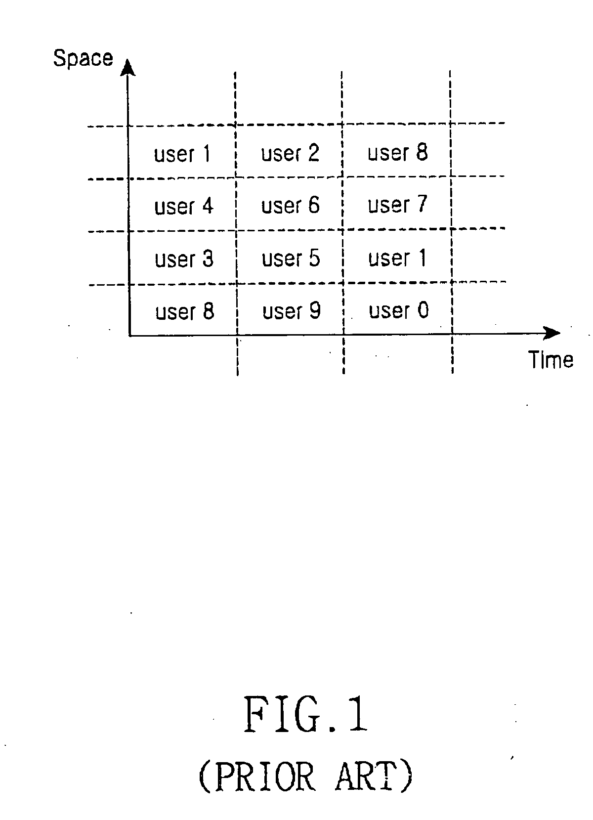 Method and apparatus for scheduling multiple users in a mobile communication system using multiple transmit/receive antennas