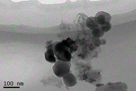 Nano chromium carbide ferrofluid and preparation method thereof