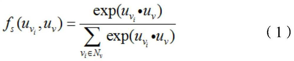 Link prediction method based on dynamic network attribute representation