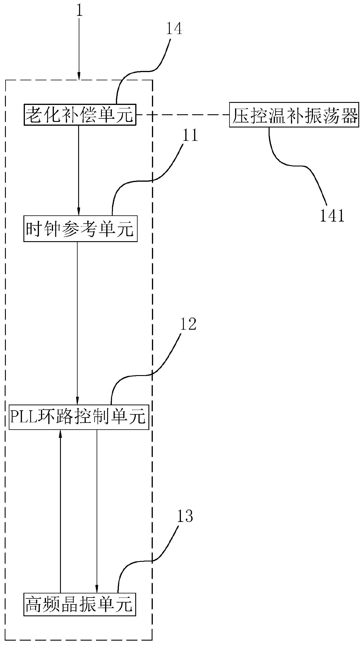 5G standard source high-frequency crystal oscillator circuit