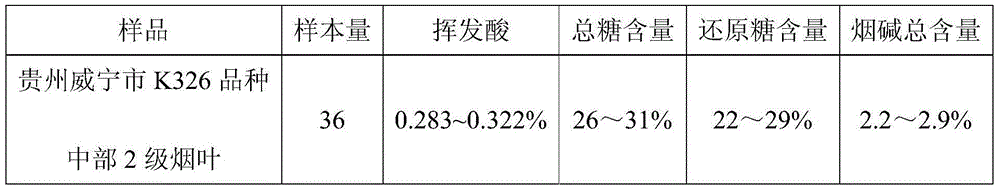 Tobacco leaf composition for improving cigarette aroma quality and application of tobacco leaf composition