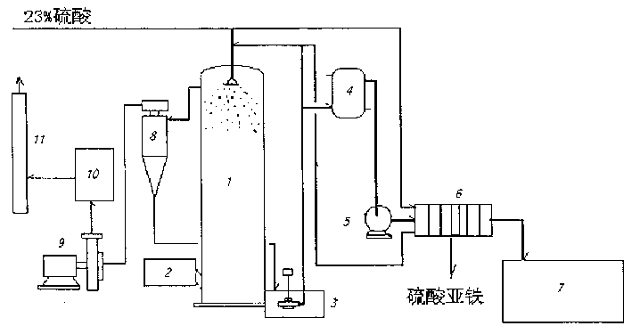 Process for concentrating and removing impurities of diluted sulfuric acid