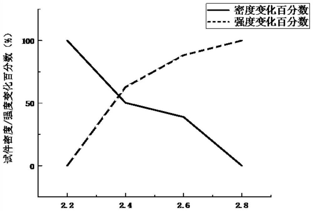 Carbonation-based lightweight co  <sub>2</sub> Foam cement-based material and its optimized preparation method and application