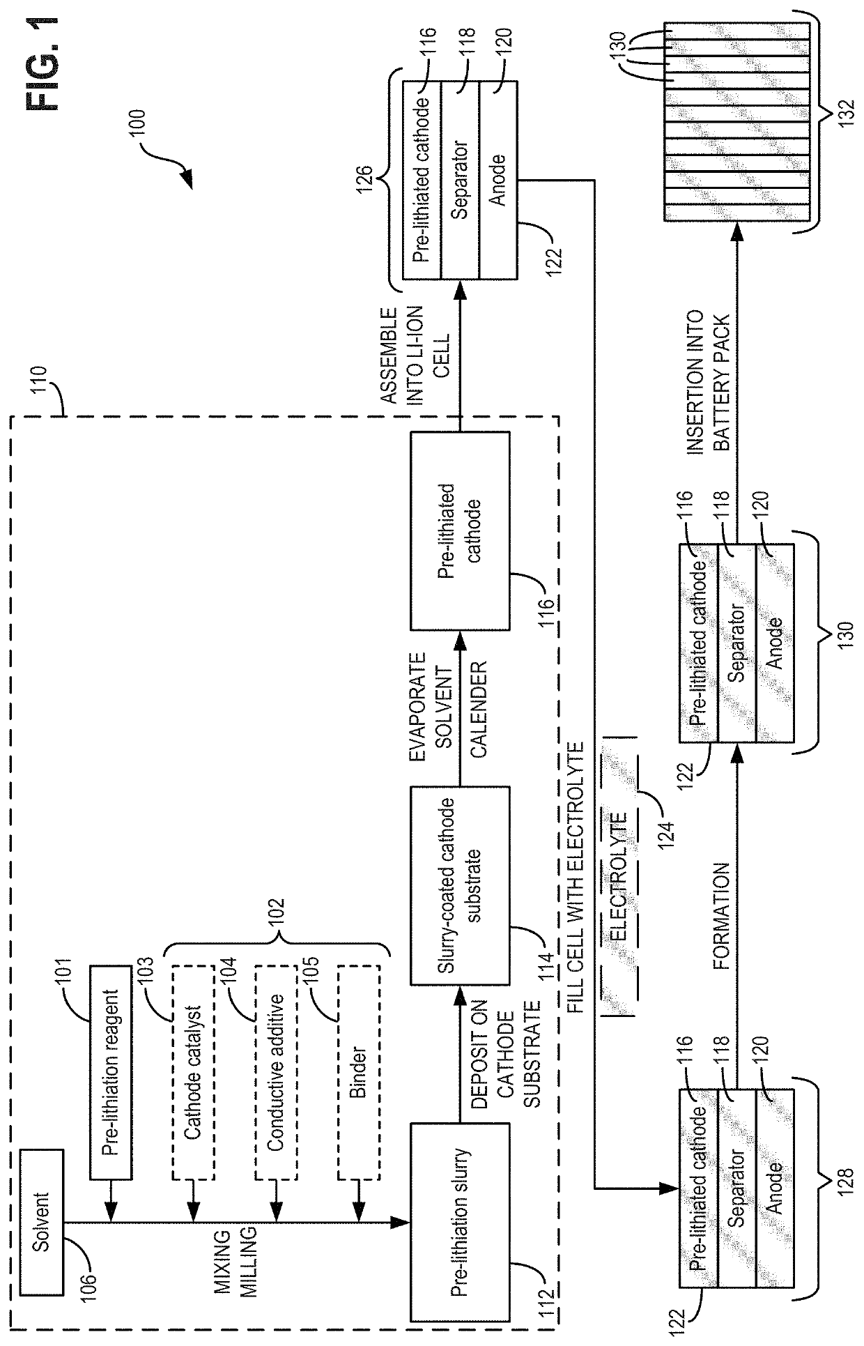 Methods and systems for cathode pre-lithiation layer