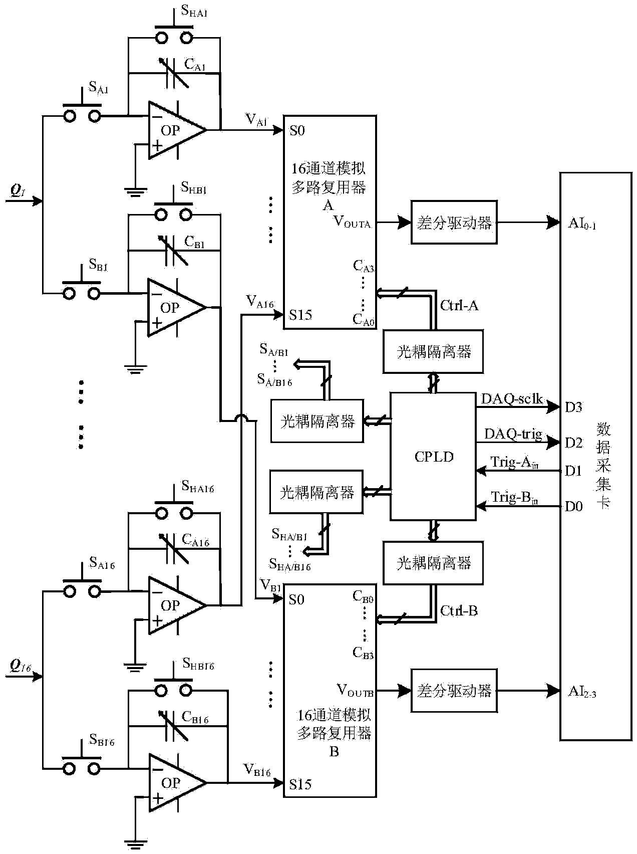Controllable multi-channel charge reader