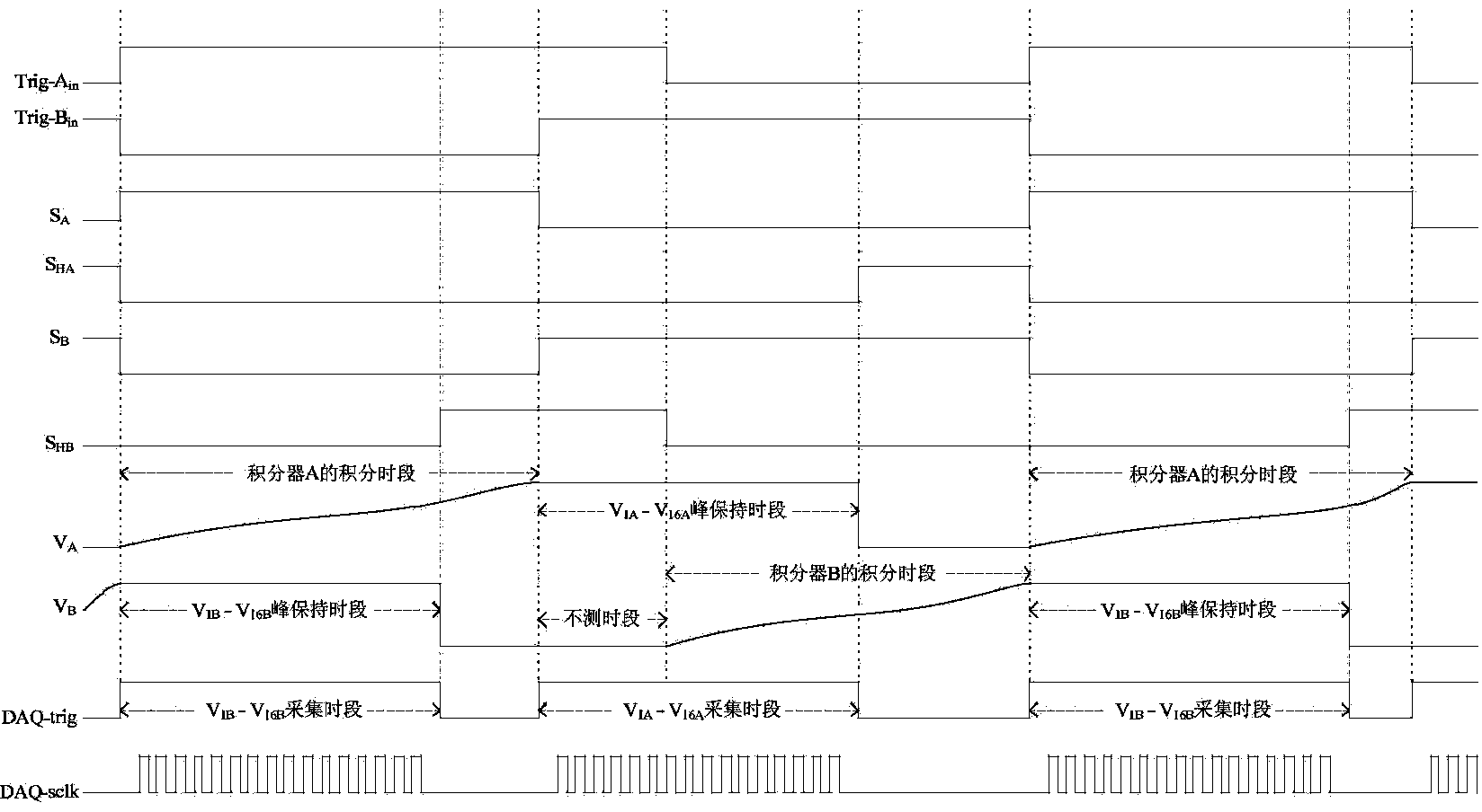 Controllable multi-channel charge reader