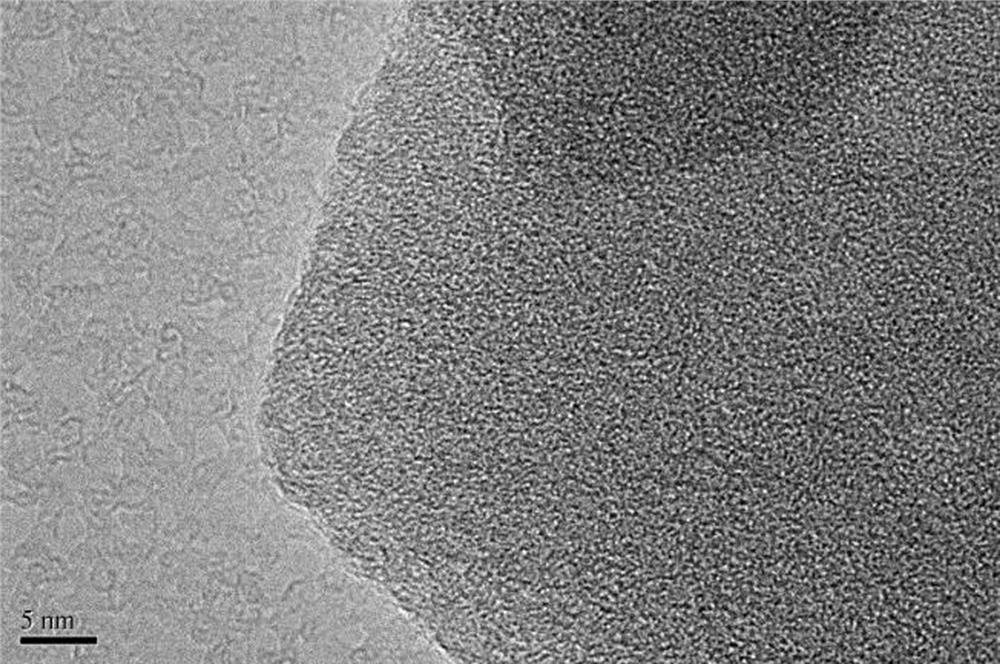 A preparation method and application method of a highly dispersed copper-zinc catalyst for carbon dioxide reduction