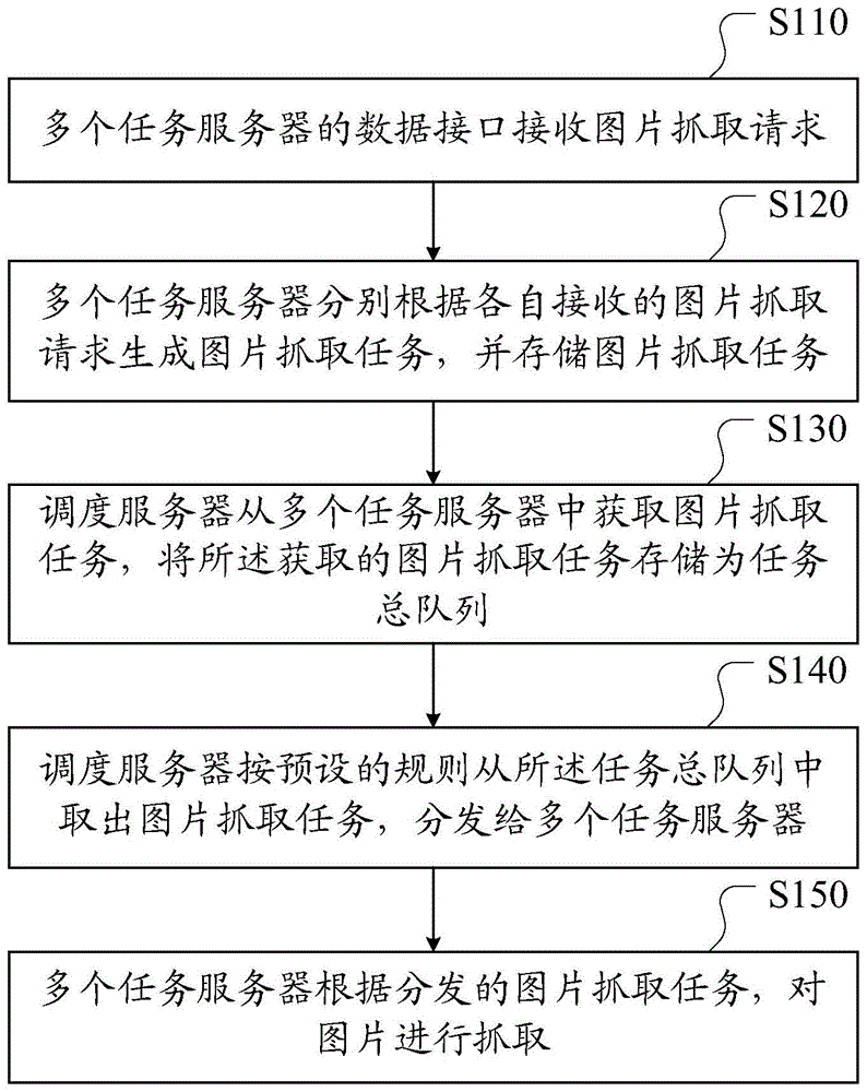 Picture capturing method and system