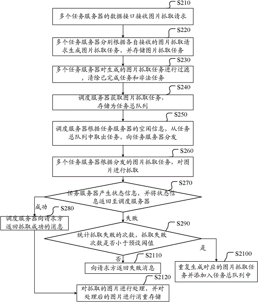 Picture capturing method and system