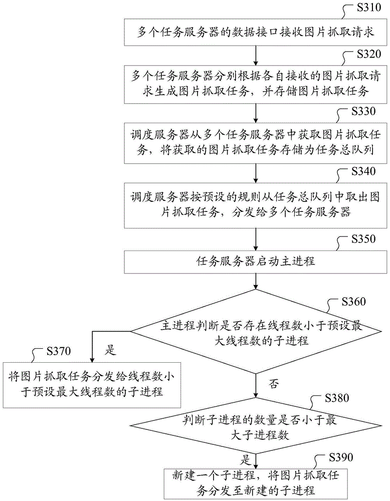 Picture capturing method and system