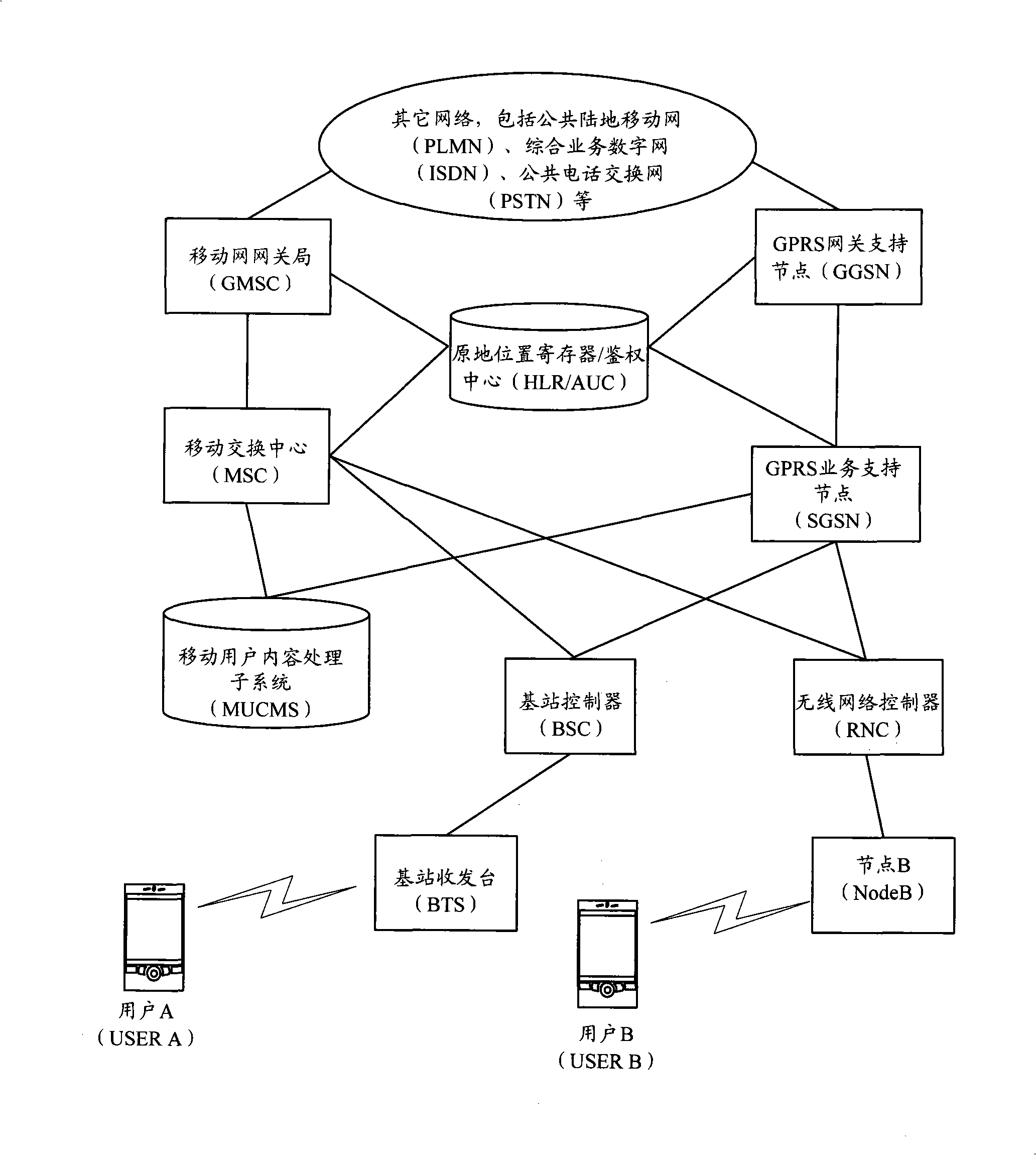 Subsystem for processing mobile subscriber content and mobile content network