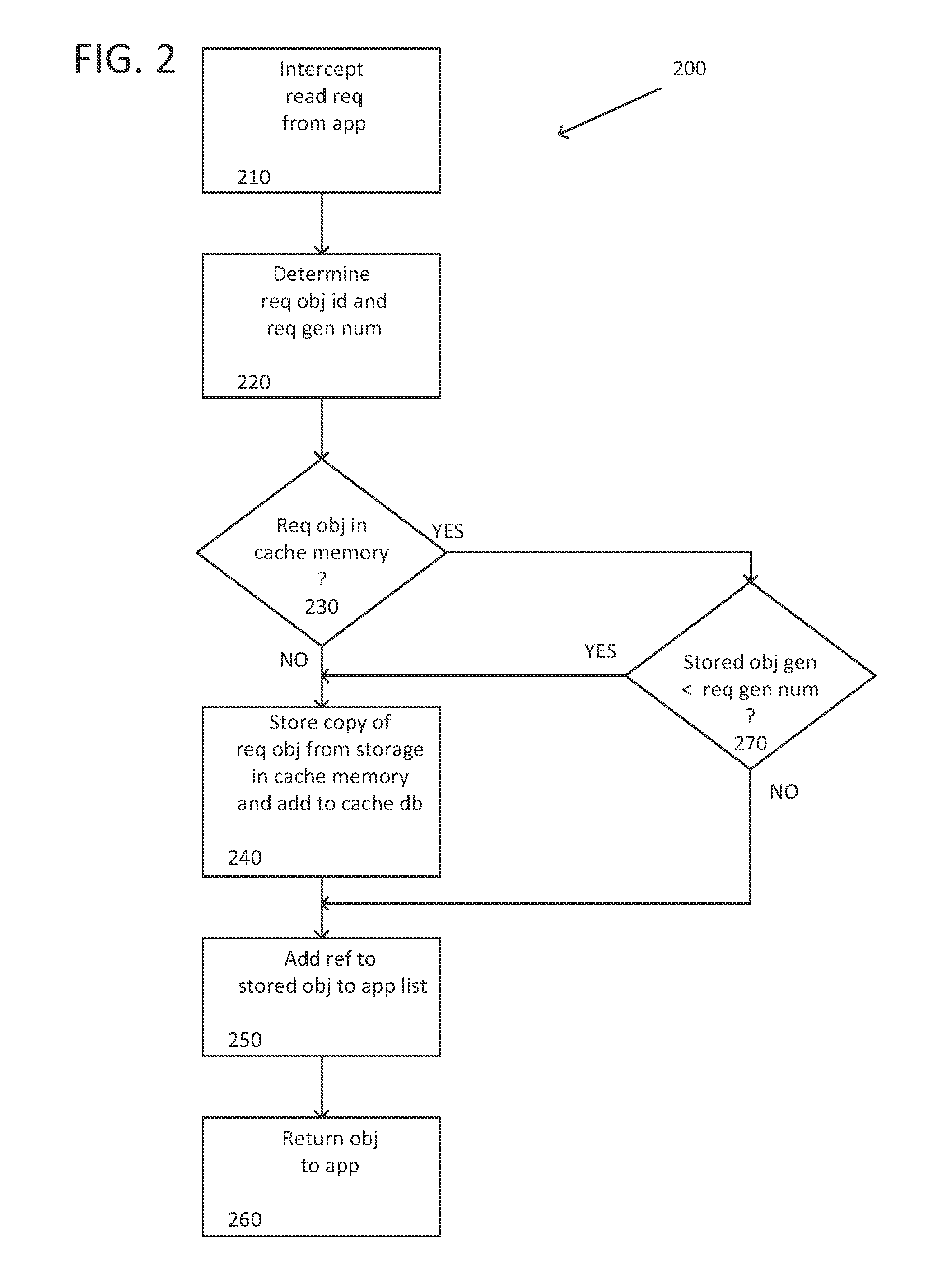 System and Method for Maintaining Cache Coherency