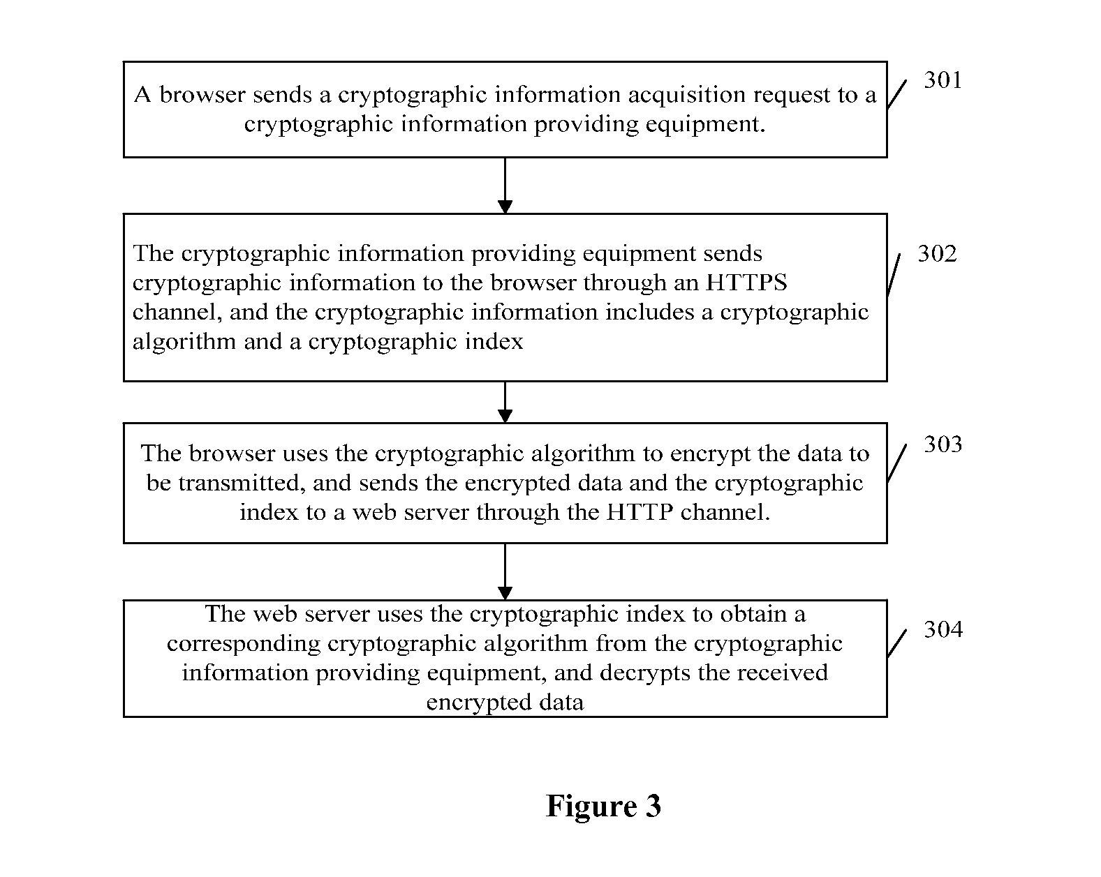 Method and system for data encryption and decryption in data transmission through the web