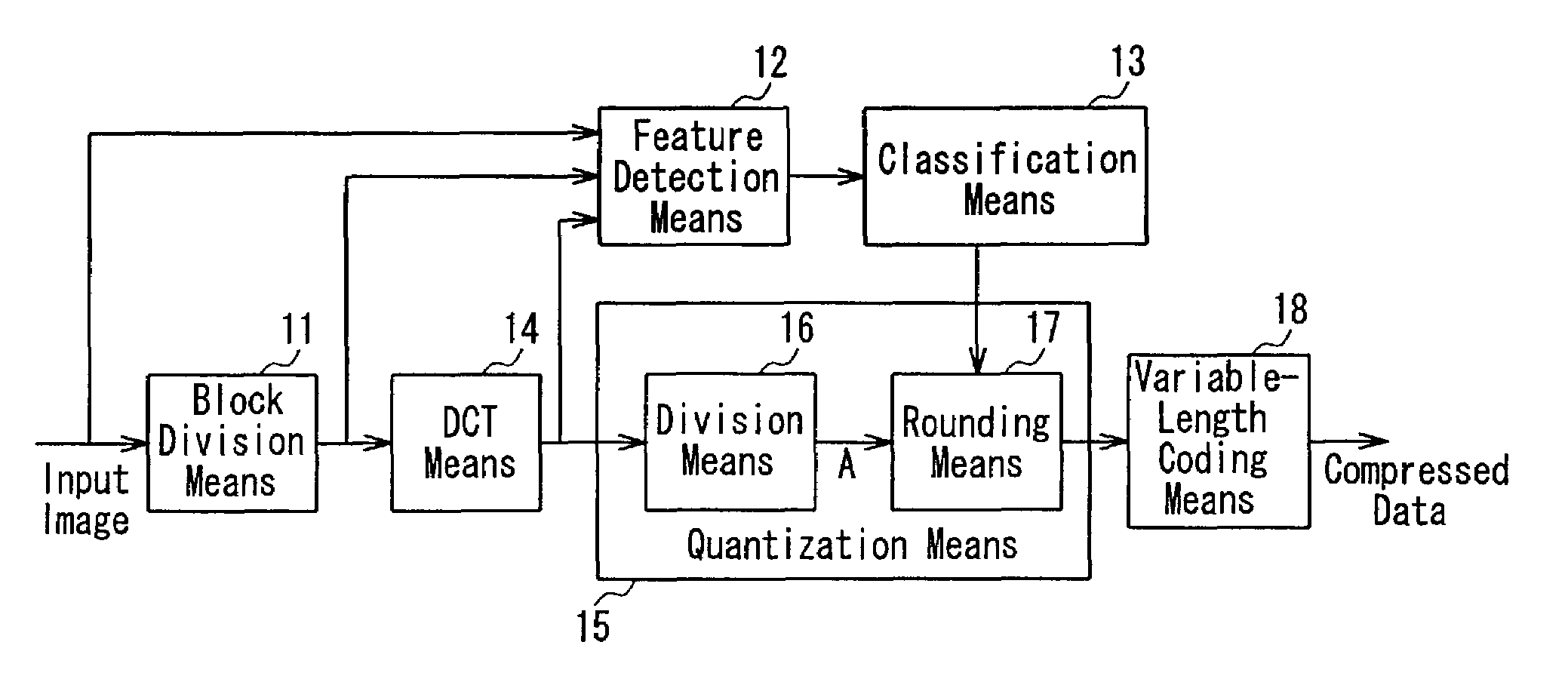 Image coding device and method