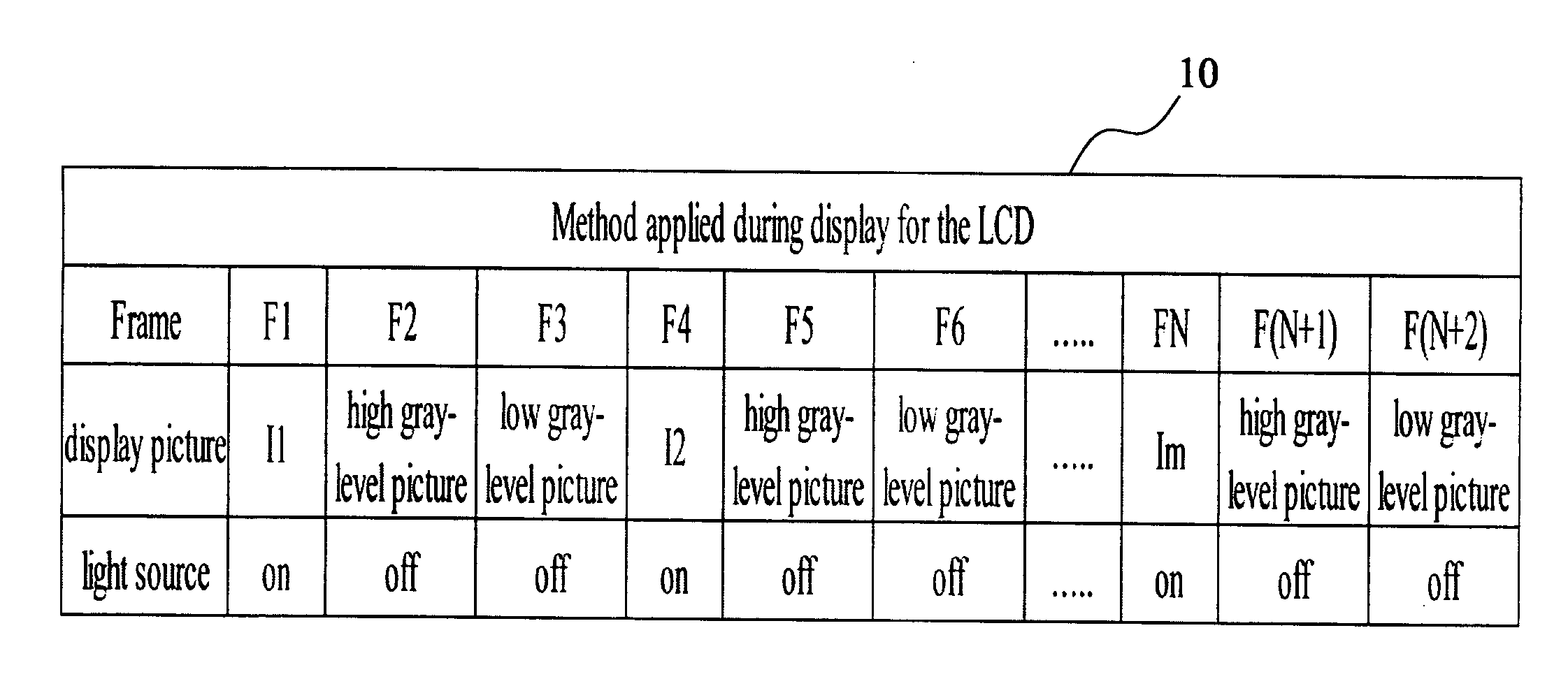 Method of preventing image sticking for liquid crystal display