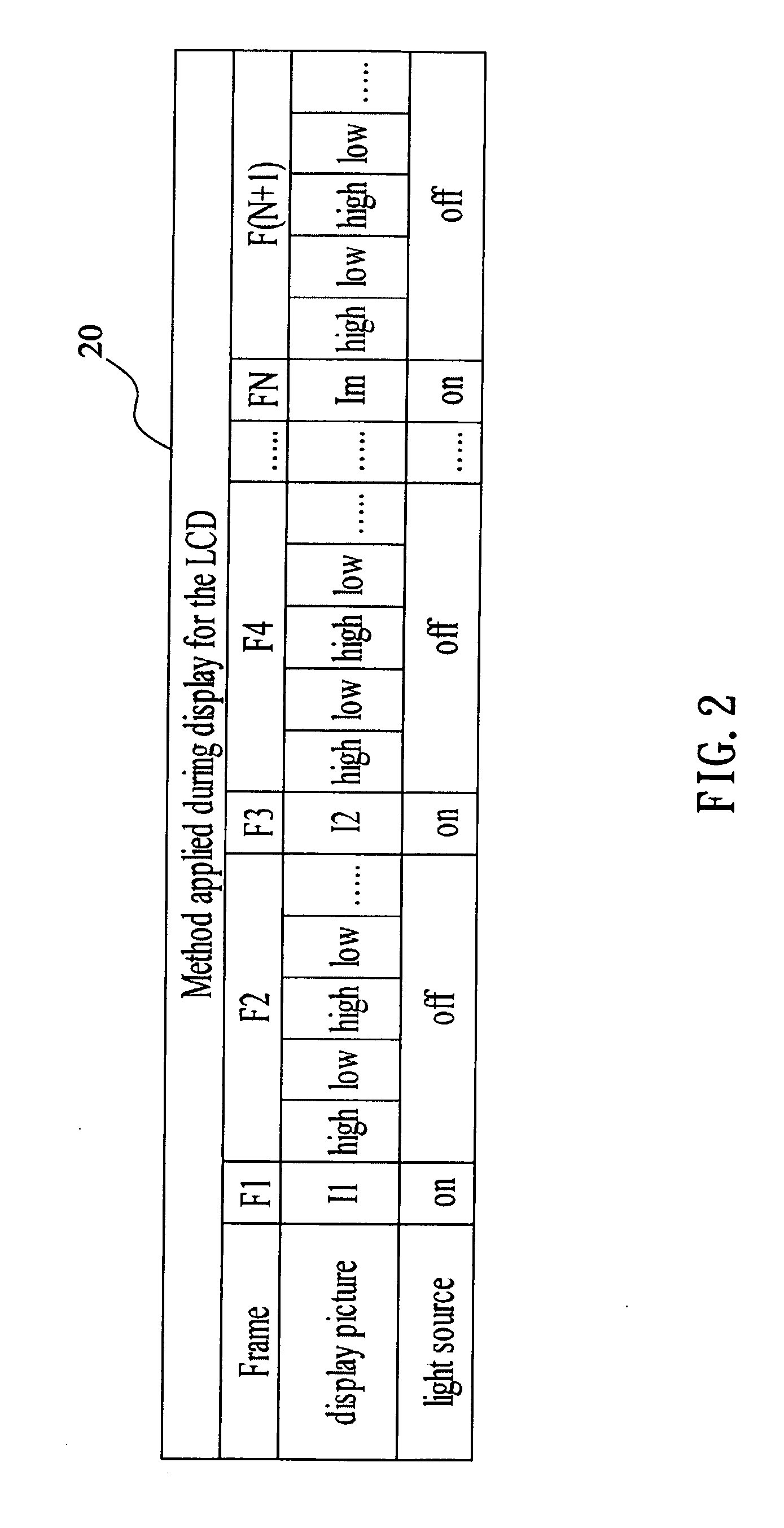 Method of preventing image sticking for liquid crystal display