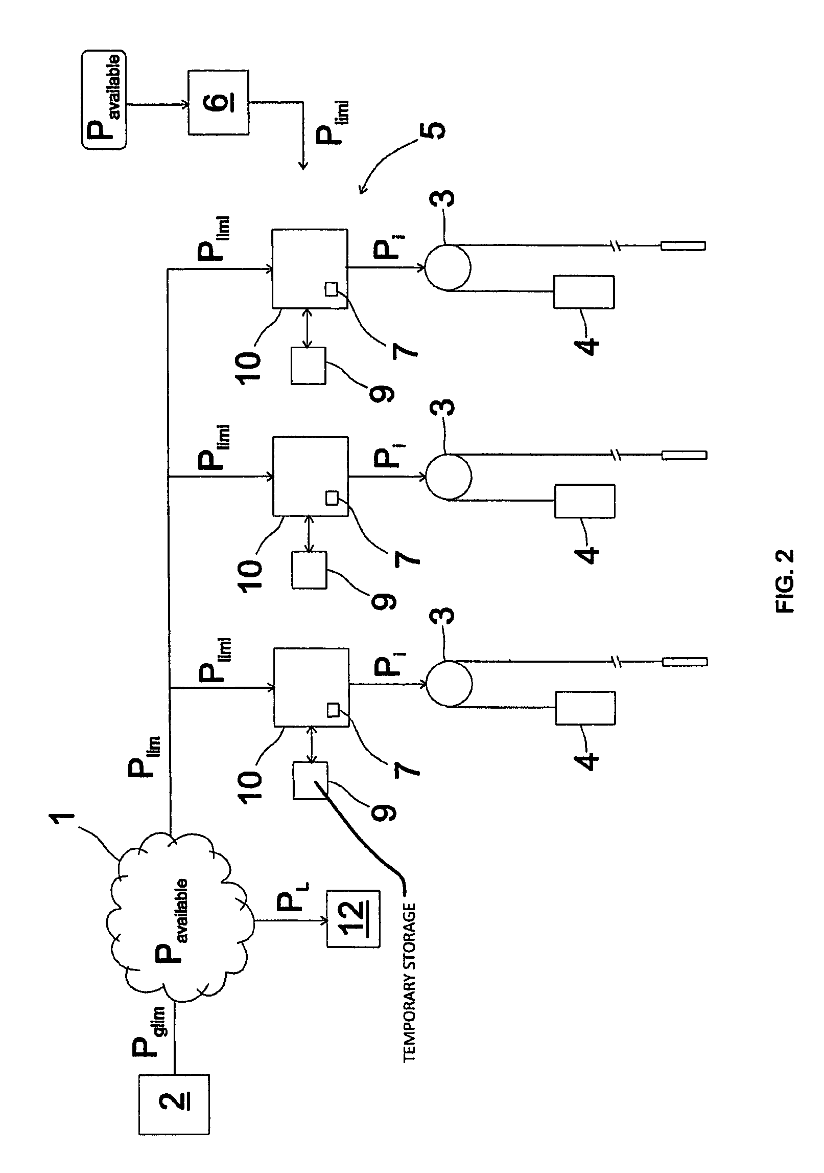 Electrical power system with power limiting to network