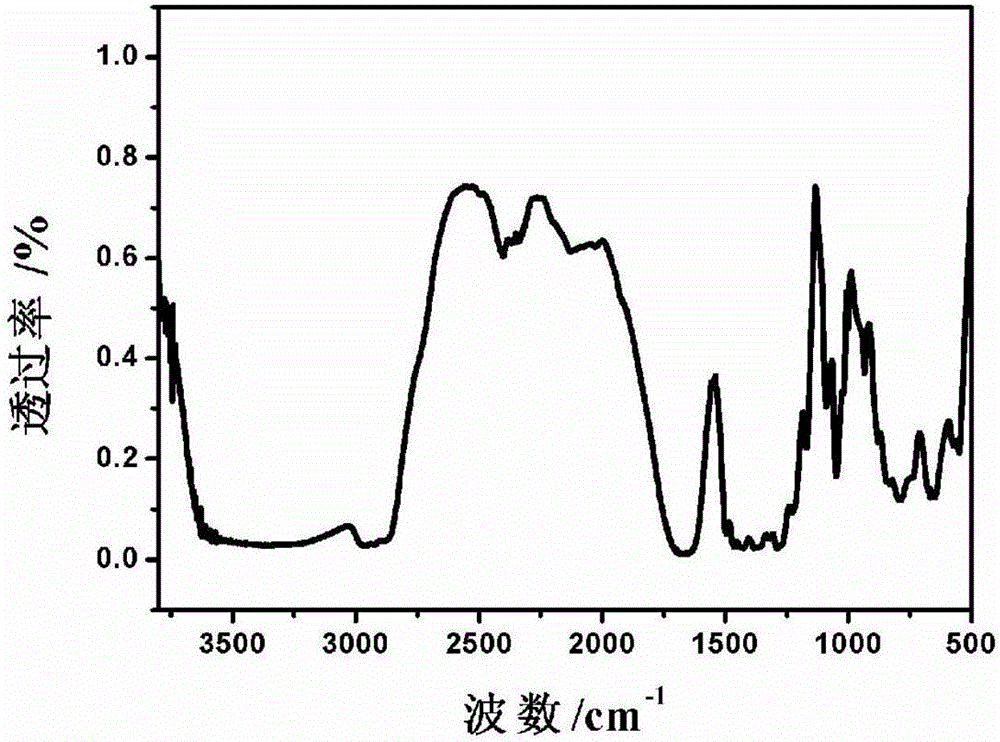 Preparation method of ultrathin modified hydrotalcite and application thereof to rubber gas barrier thin film material