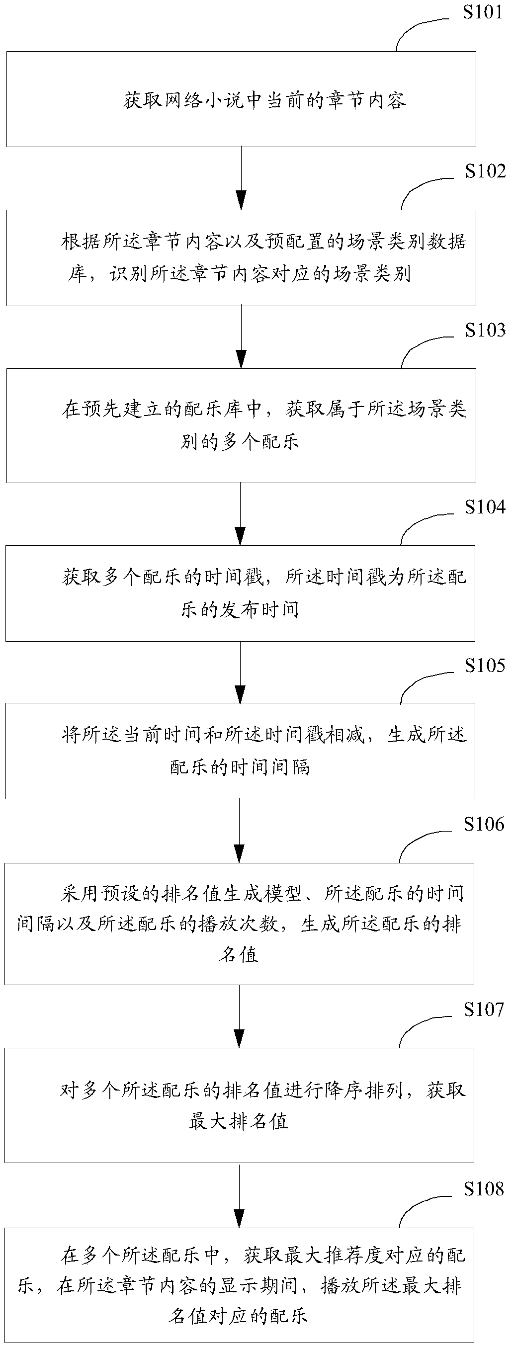 Processing method and device of network novels, terminal and computer storage medium