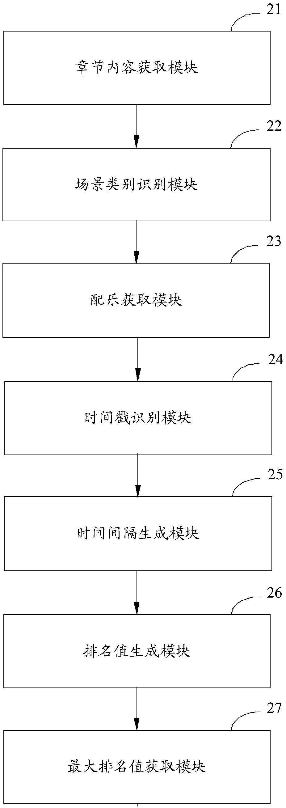 Processing method and device of network novels, terminal and computer storage medium