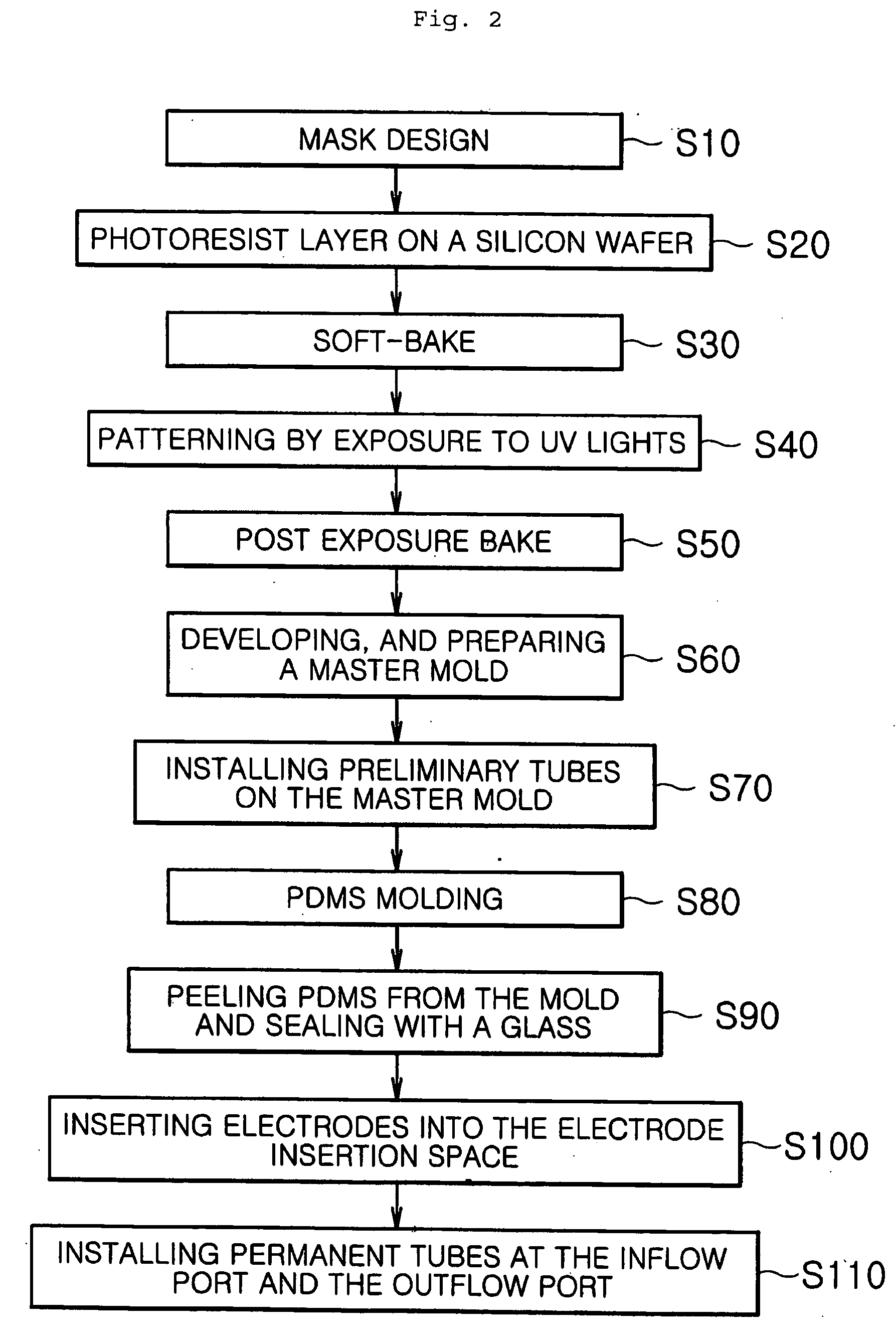 Electrokinetic micro power cell using microfluidic-chip with multi-channel type