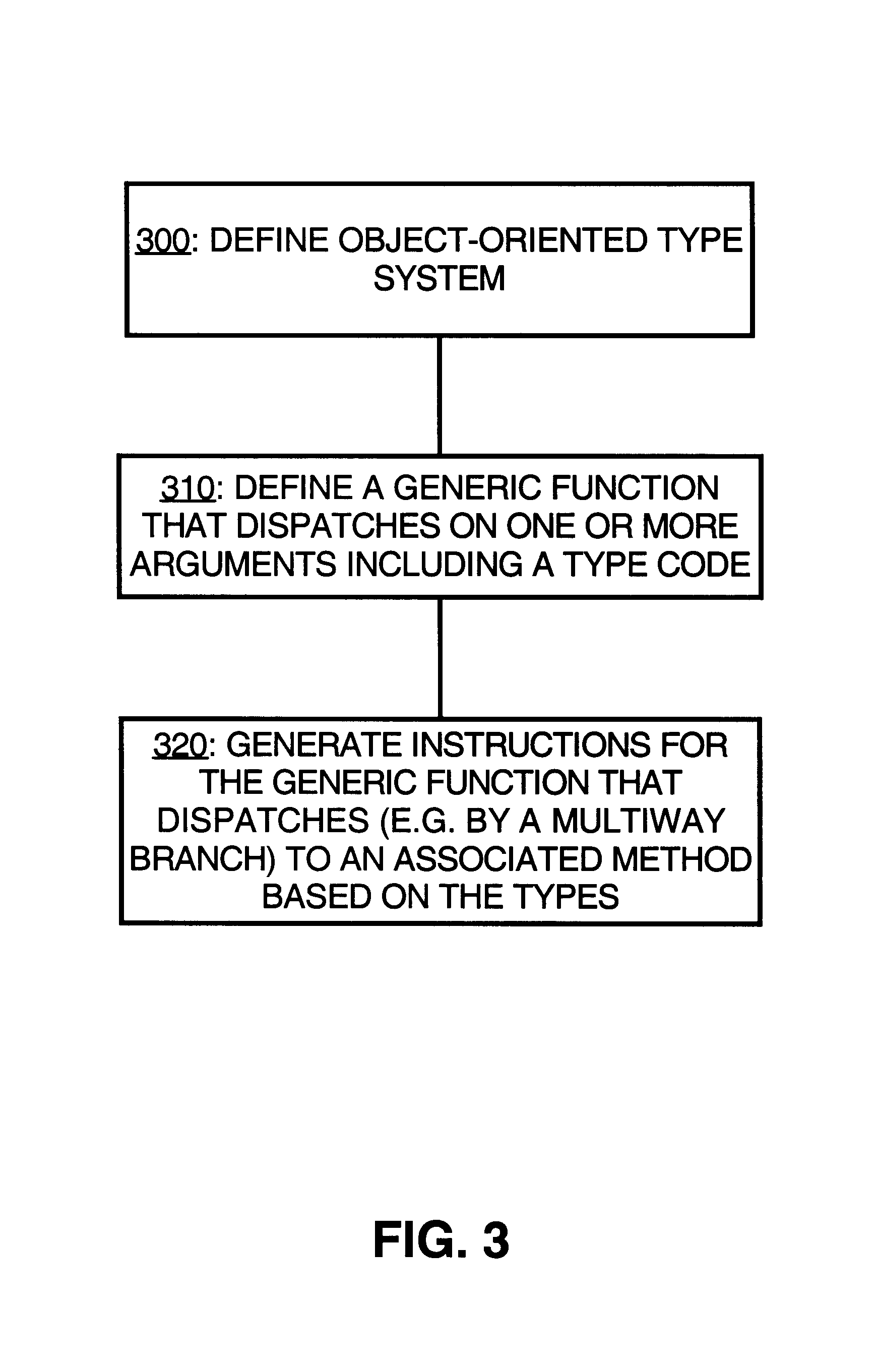 Object type system for a run-time environment using generated high-order language instructions for generic functions