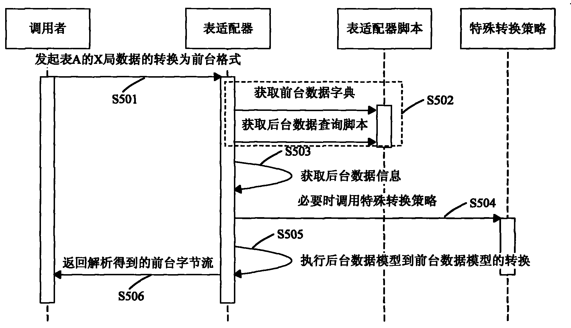 Message interface entire configurable framework device in mobile communication system and method therefor