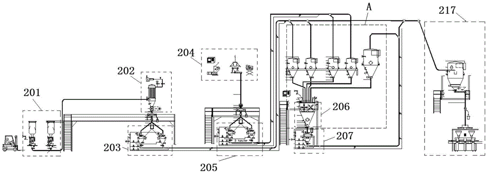 Mixing equipment and mixing method in milk powder dry mixing section