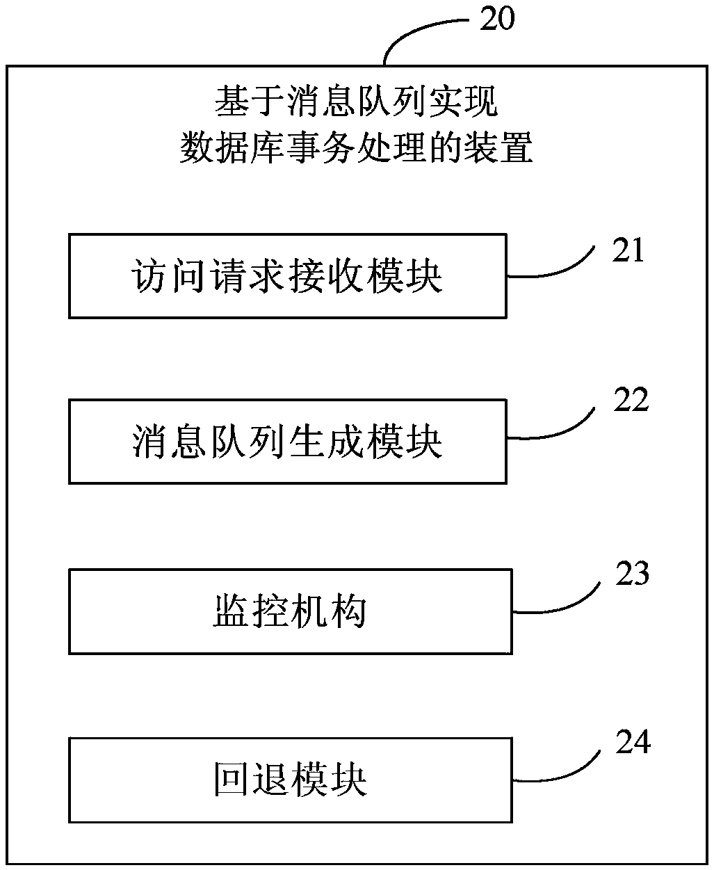 Database transaction processing method and device based on message queue