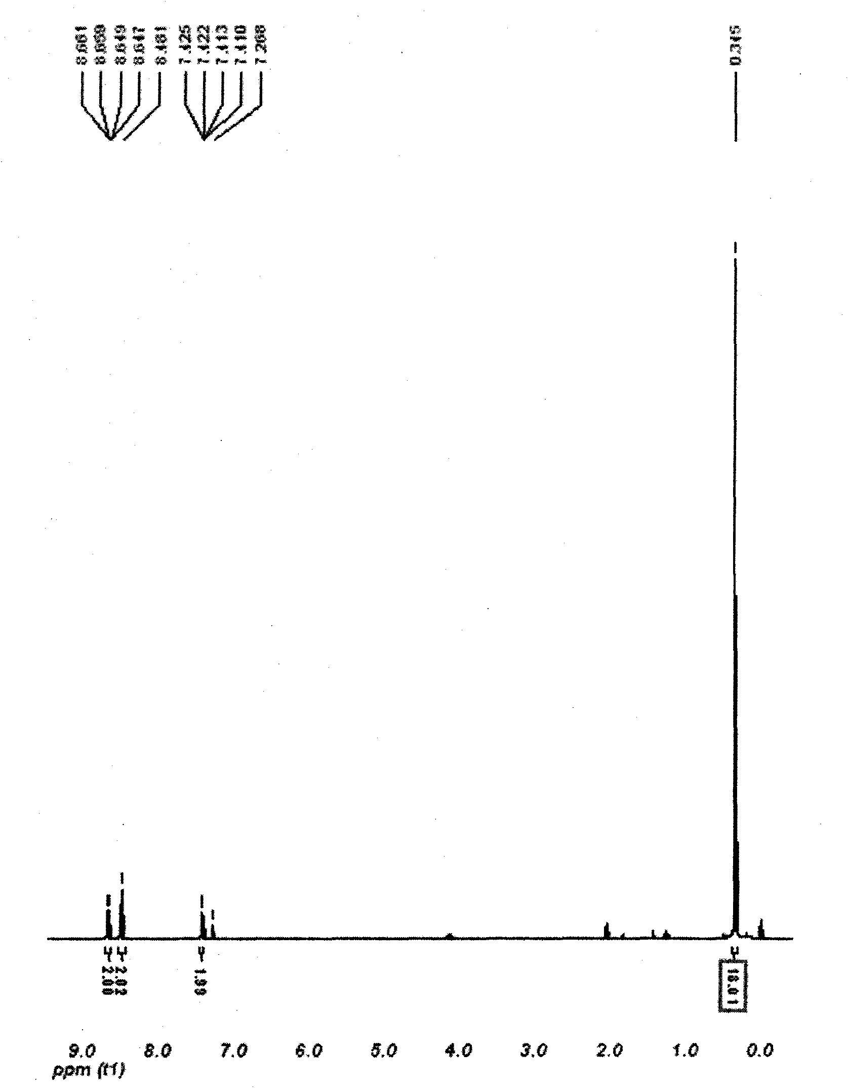 Synthesis method of novel compound 4,4'-bis(trimethylsilyl)-2,2'-bipyridyl