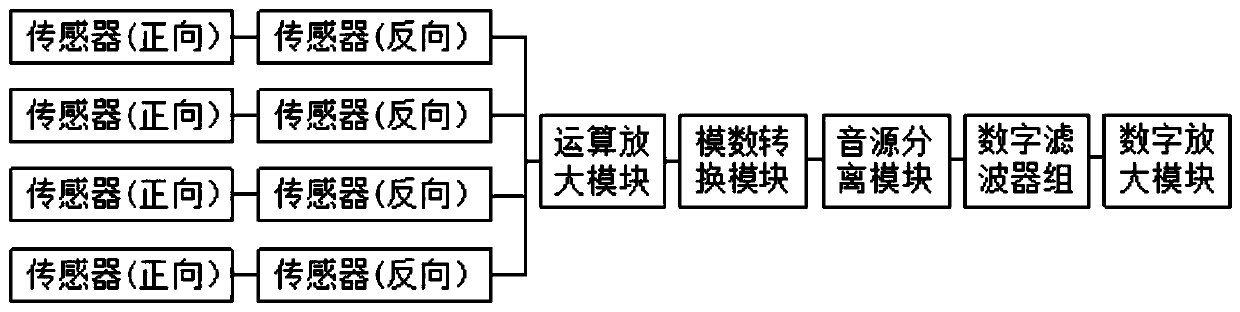 Heart sound acquisition and analysis system and method based on cloud framework