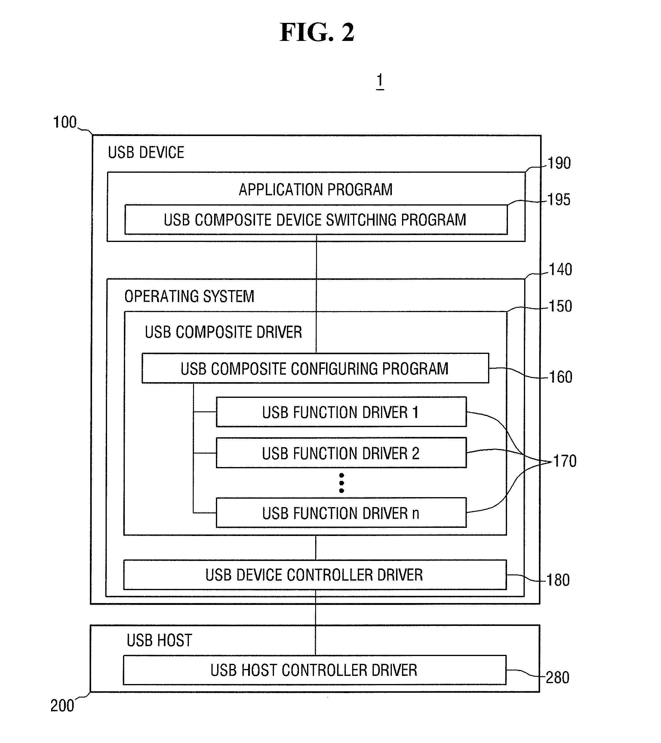 Universal serial bus (USB) device and a USB system including the same