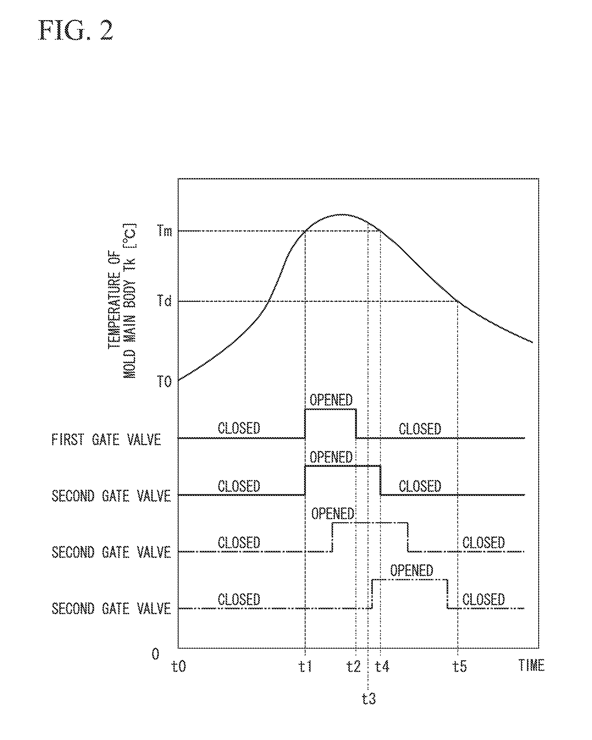 Resin injection molding method