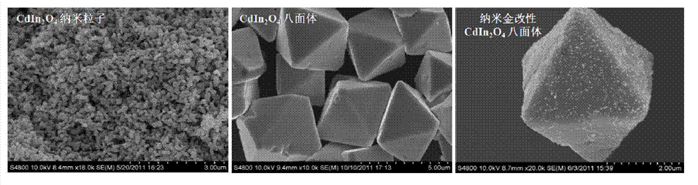 Cadmium indiumate octahedron microcrystal and its preparation method