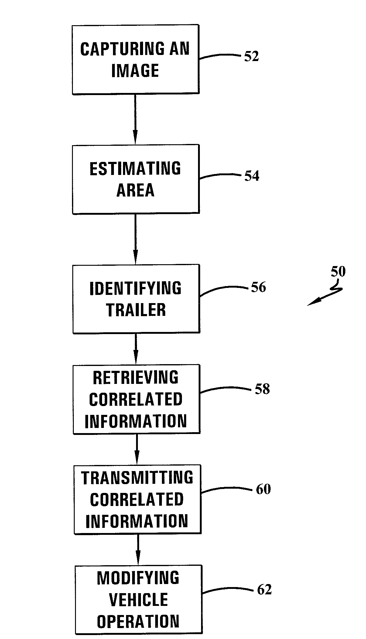 System and method for identifying a trailer being towed by a vehicle